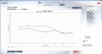 Sistema di validazione per otoprotettori 3M™ E-A-Rfit™ a due elementi 393-1100