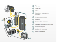 Kit filtri originali di ricambio per compressori Kaeser SXC 3-4-6