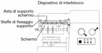 Schermi per fresatrici orizzontali LTF 146 collegati in serie