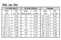 REMS Multi-Push SL Set Unità elettronica di flussaggio e provaimpianti con compressore