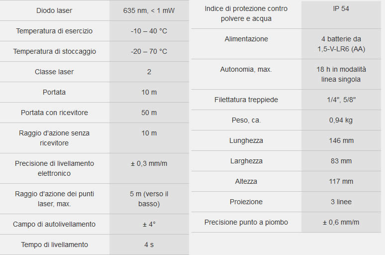 Catalogo bosch elettroutensili pdf