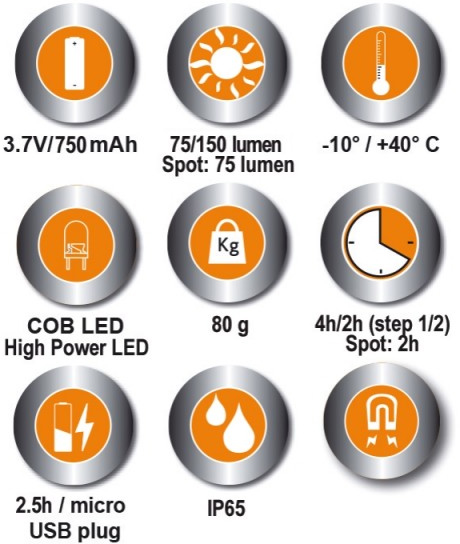 Icone torcia led Beta 1838P