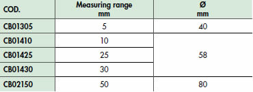 Comparatori analogici centesimali risoluzione 0,01 mm [CB01410]