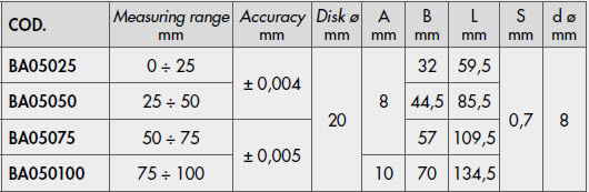 Micrometri digitali IP65 con contatti a disco EXACTO [BA05025]