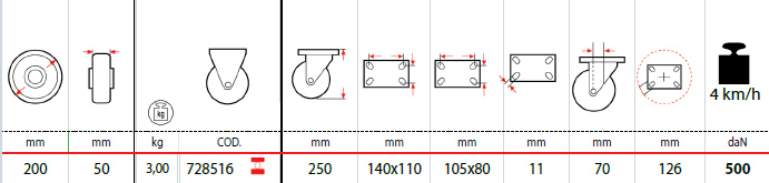 Dettagli tecnici ruote SIGMA ELASTIC