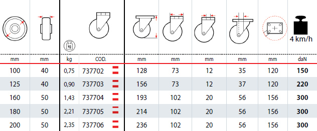 Dettagli tecnici ruote SIGMA ELASTIC