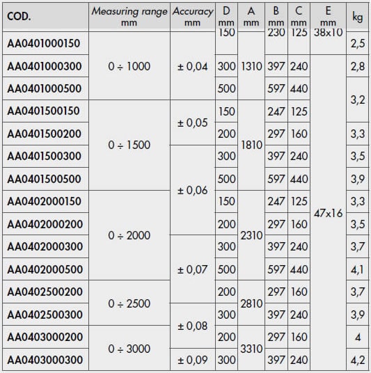 Dati tecnici calibri digitali IP54 in fibra di carbonio