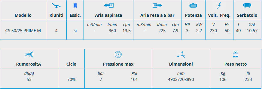 Scheda compressore PRIME CS box