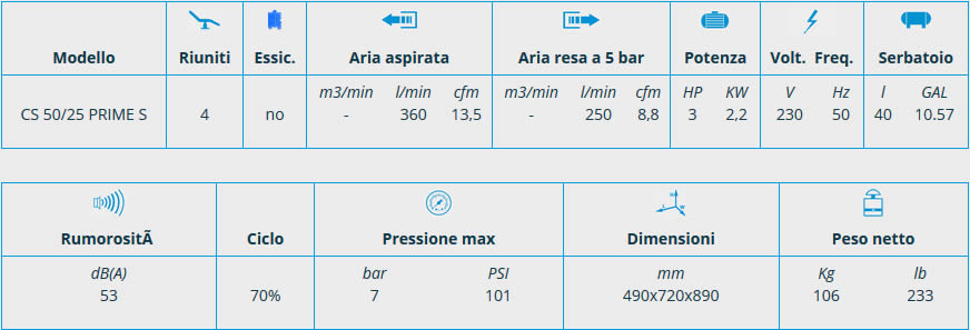 Scheda compressore PRIME box