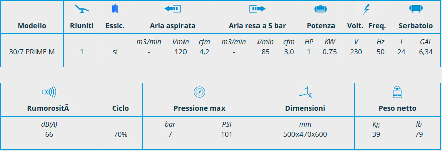 Scheda compressore PRIME