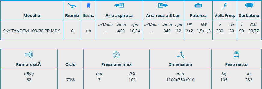 Scheda compressore PRIME linea SKY