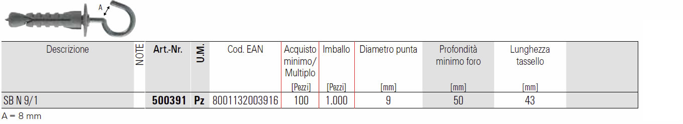 Dettagli tassello SBN Fischer