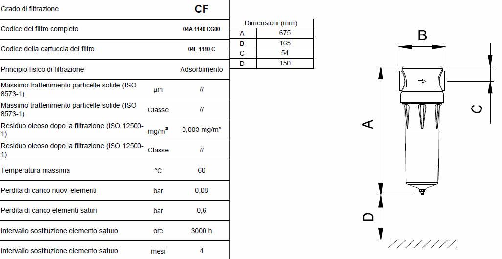 Caratteristiche grado di filtrazione CF F0190