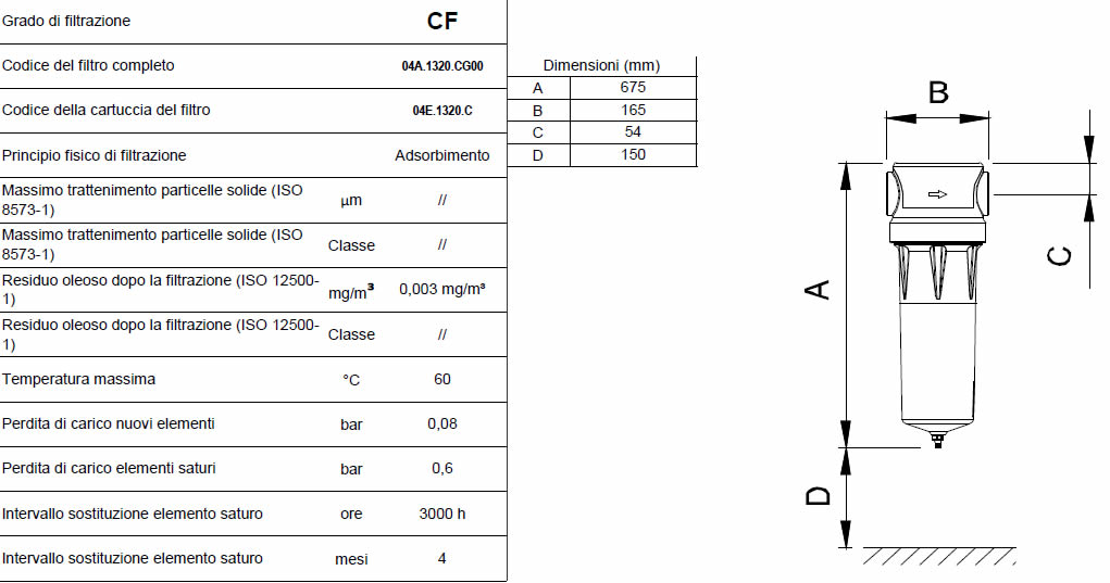 Caratteristiche grado di filtrazione CF F0220