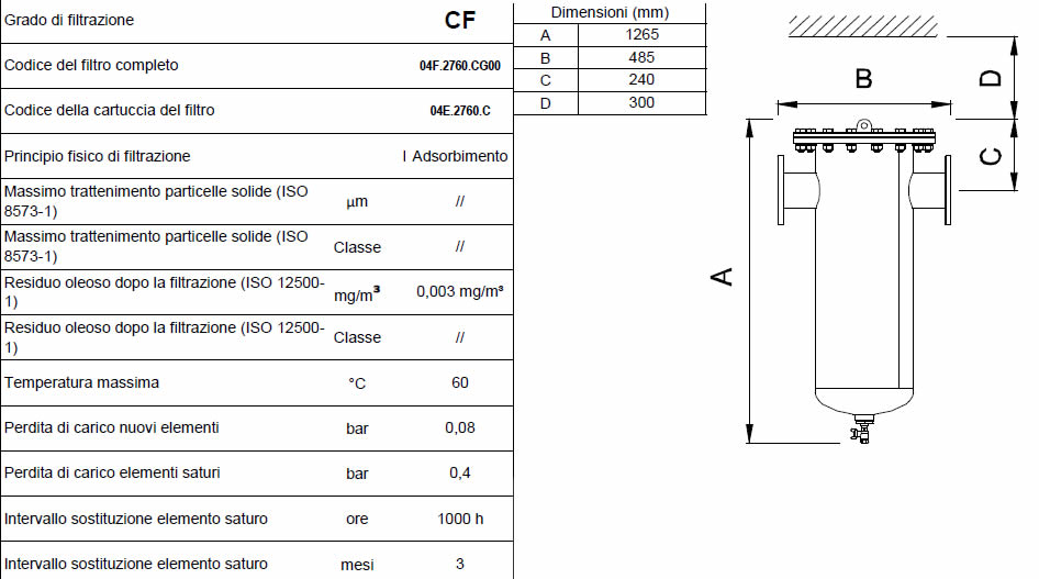 Caratteristiche grado di filtrazione CF F0460