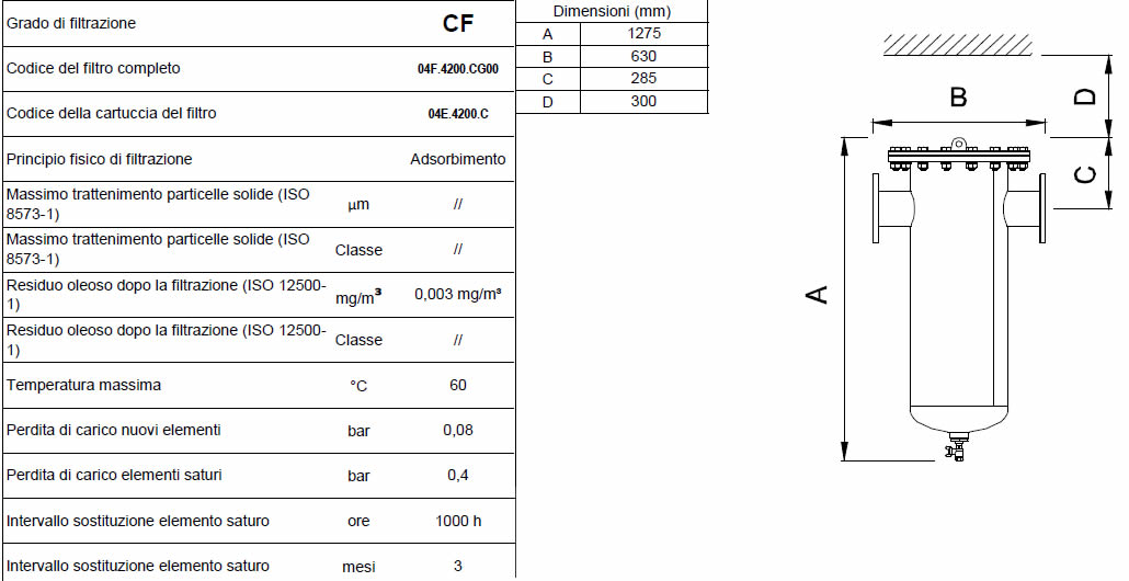 Caratteristiche grado di filtrazione CF F0700