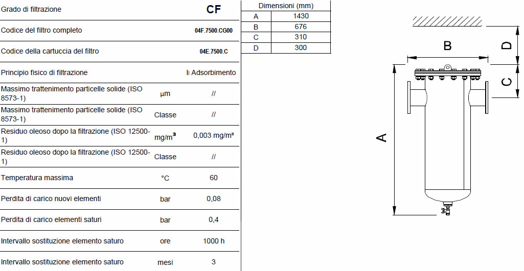 Caratteristiche grado di filtrazione CF F1250