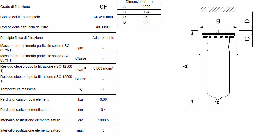 Caratteristiche grado di filtrazione CF F1850