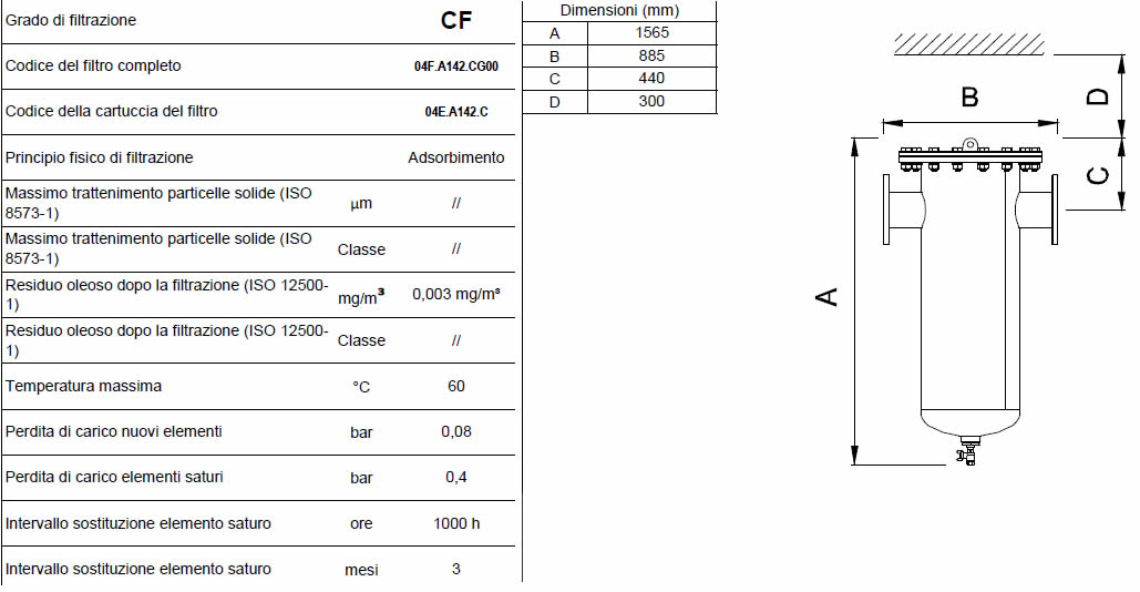 Caratteristiche grado di filtrazione CF F2500