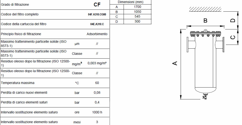 Caratteristiche grado di filtrazione CF F3500