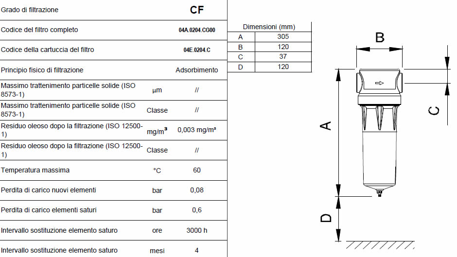 Caratteristiche grado di filtrazione CF F0034
