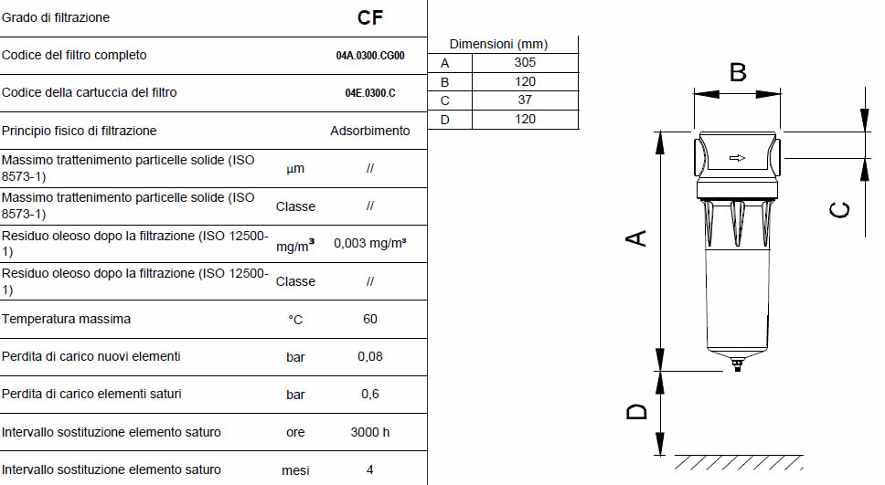 Caratteristiche grado di filtrazione CF F0050