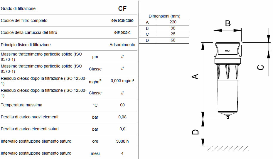 Caratteristiche grado di filtrazione CF F0005