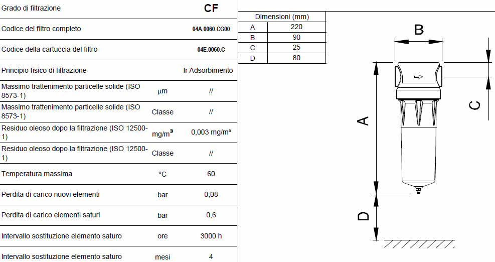 Caratteristiche grado di filtrazione CF F0010