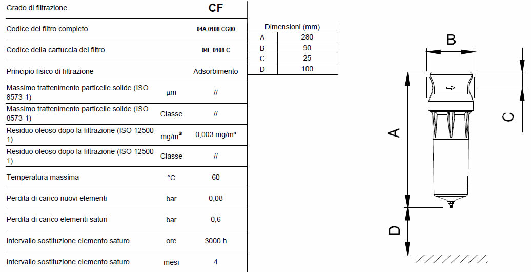 Caratteristiche grado di filtrazione CF F0018