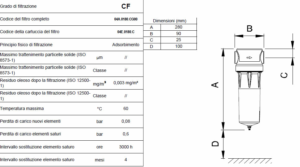 Caratteristiche grado di filtrazione CF F0030