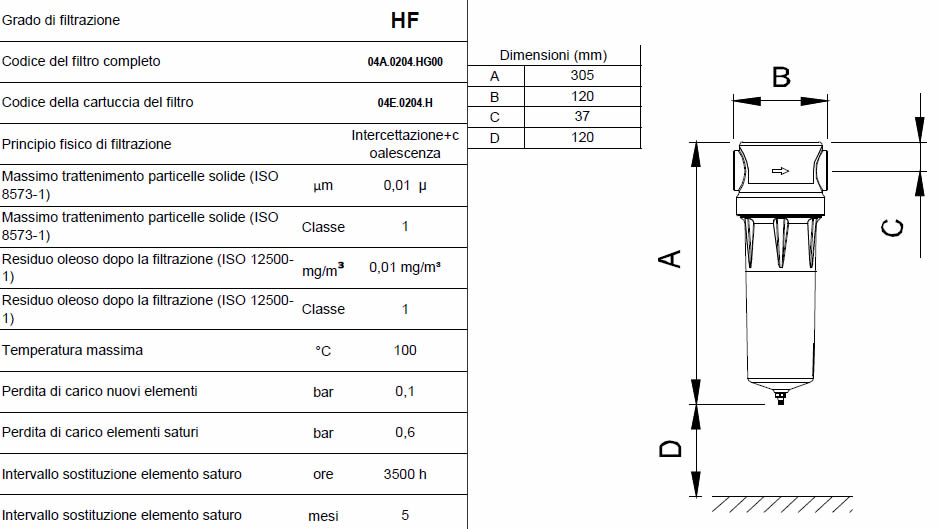 Caratteristiche grado di filtrazione HF F0034