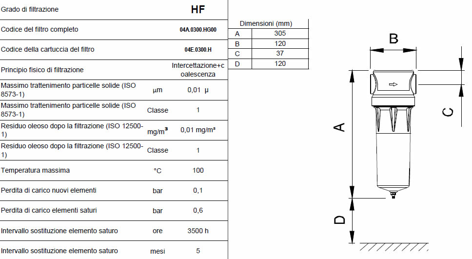 Caratteristiche grado di filtrazione HF F0050