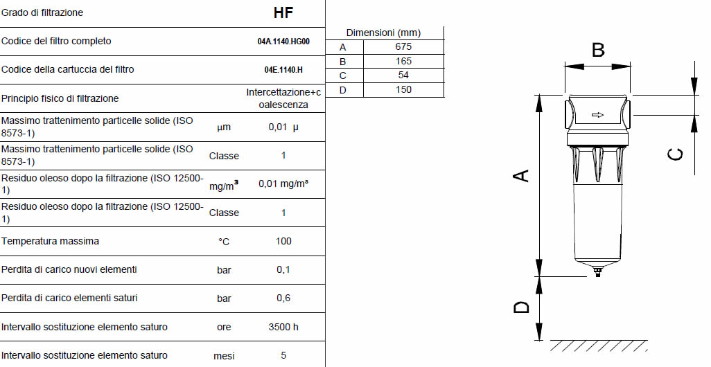 Caratteristiche grado di filtrazione HF F0190