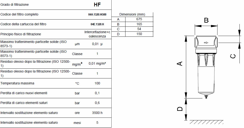 Caratteristiche grado di filtrazione HF F0220