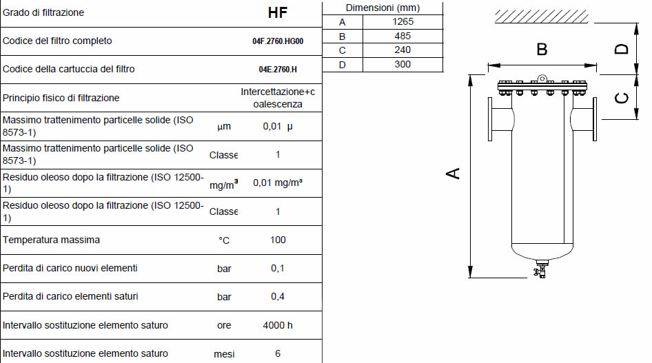 Caratteristiche grado di filtrazione HF F0460