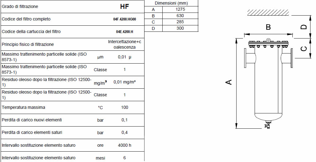 Caratteristiche grado di filtrazione HF F0700