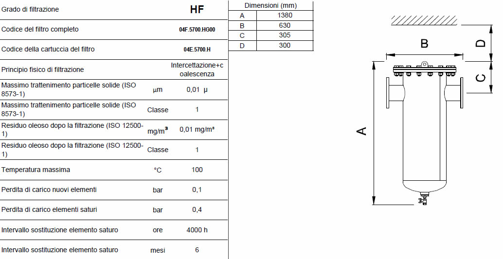 Caratteristiche grado di filtrazione HF F0950