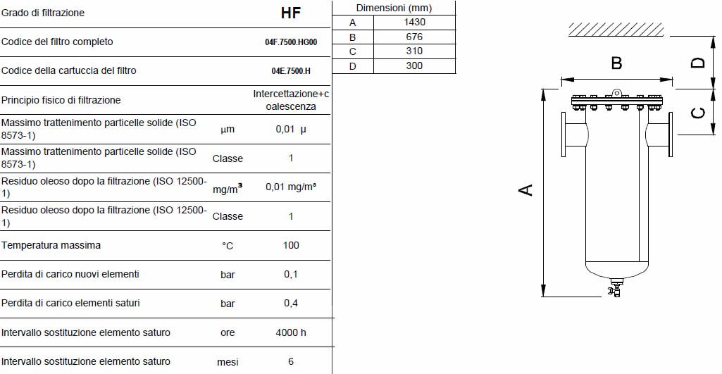 Caratteristiche grado di filtrazione HF F1250
