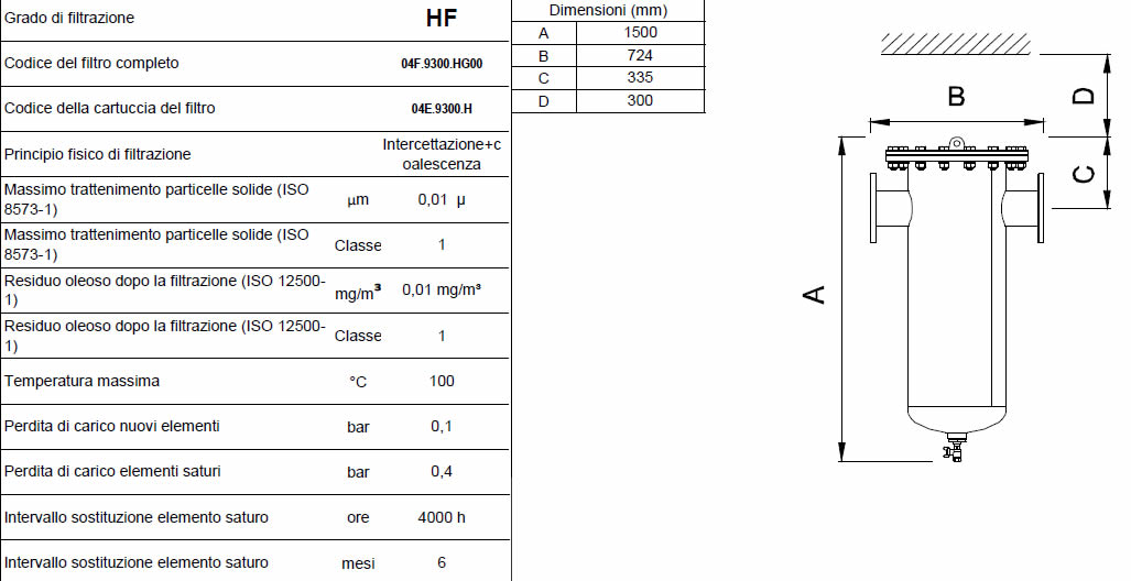 Caratteristiche grado di filtrazione HF F1550