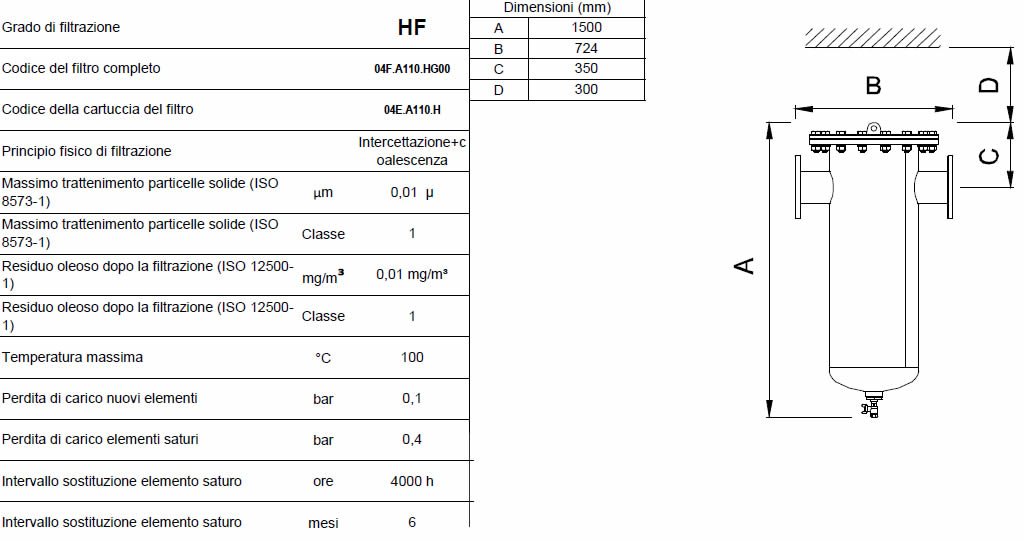 Caratteristiche grado di filtrazione HF F1850