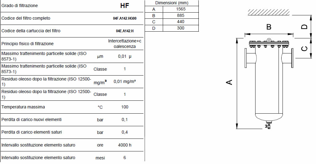 Caratteristiche grado di filtrazione HF F2500