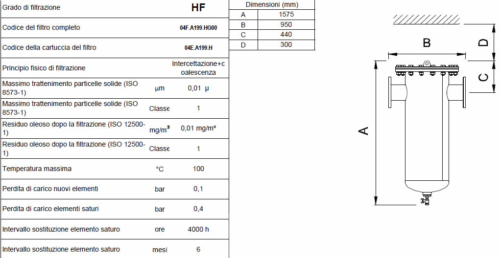 Caratteristiche grado di filtrazione HF F3000