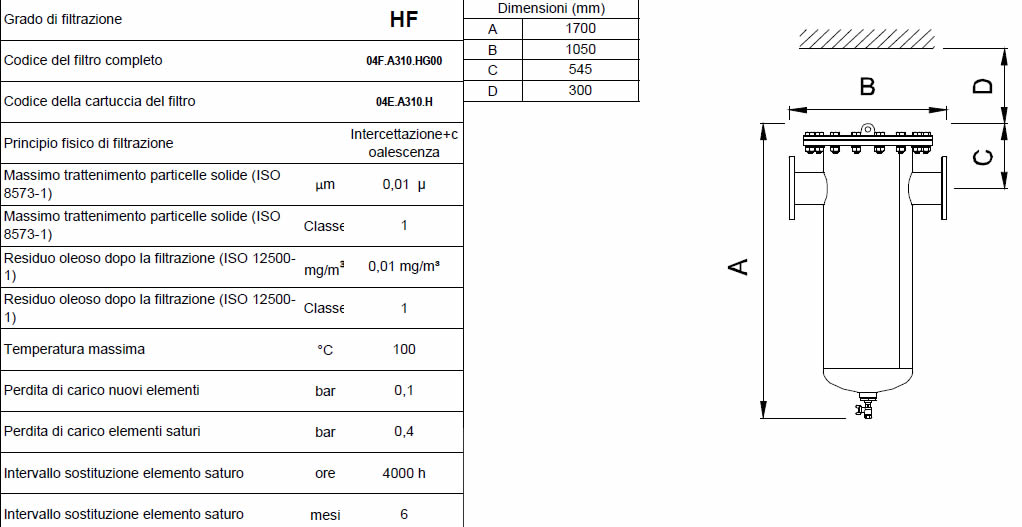 Caratteristiche grado di filtrazione HF F3500