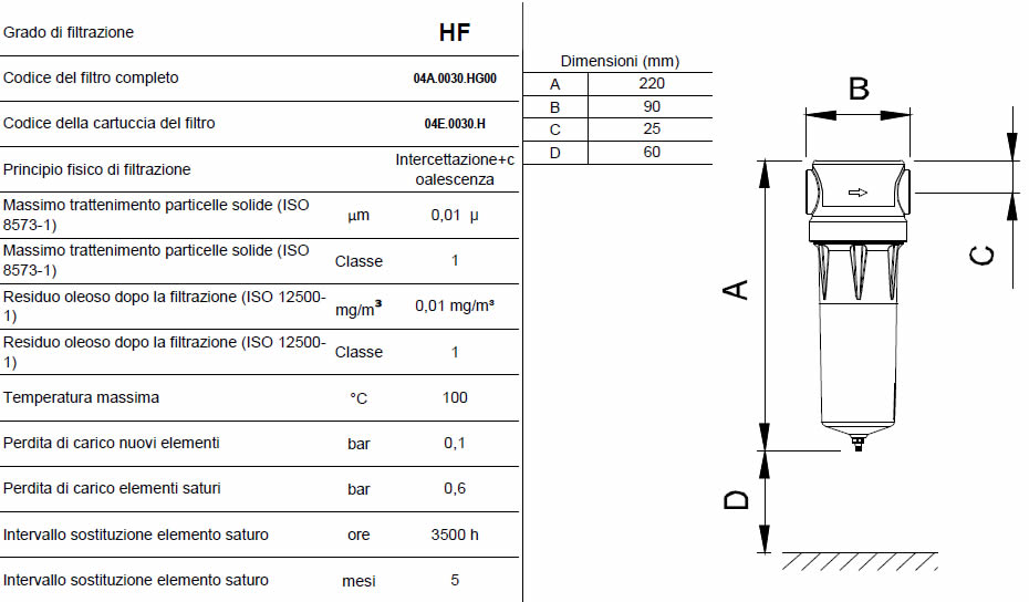 Caratteristiche grado di filtrazione HF F0005