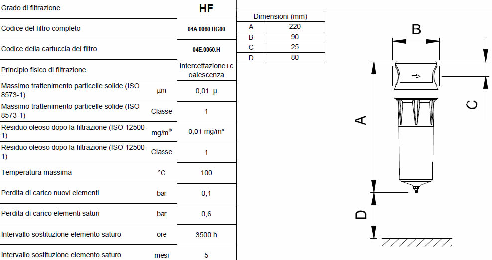 Caratteristiche grado di filtrazione HF F0010