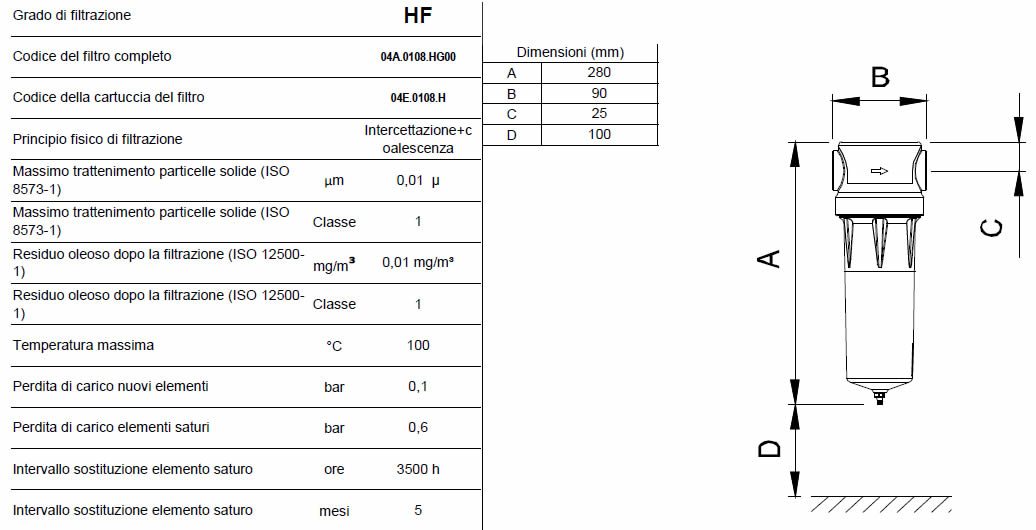 Caratteristiche grado di filtrazione HF F0018