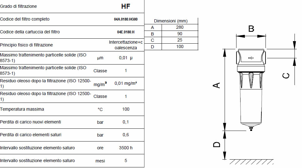 Caratteristiche grado di filtrazione HF F0030