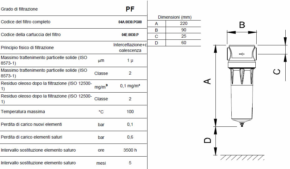 Caratteristiche grado di filtrazione PF F0005