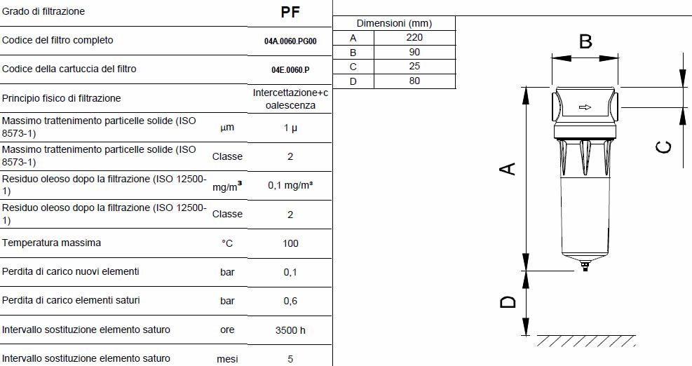 Caratteristiche grado di filtrazione PF F0010