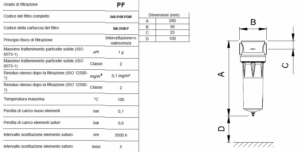 Caratteristiche grado di filtrazione PF F0018